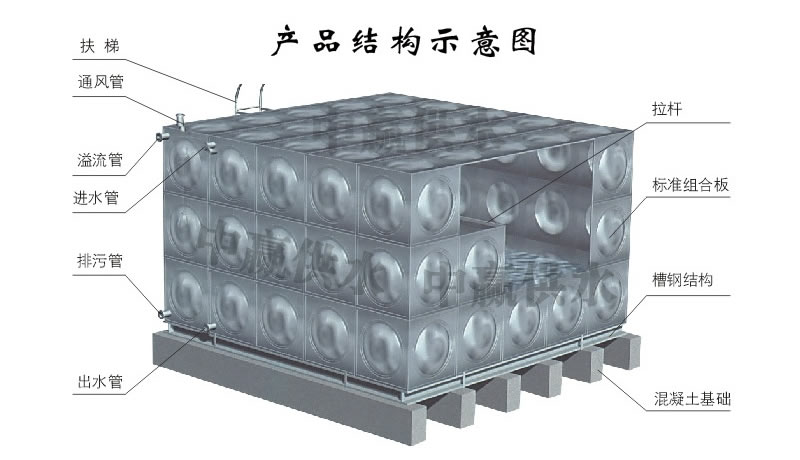 方形不銹鋼水箱，組合式不銹鋼水箱結構圖